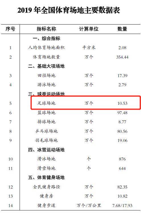 每个小区建足球场,国家要求小区建足球场