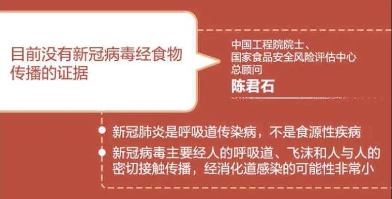 *口车进**厘子检测阳性，进口食品还能买吗？张文宏给出解答