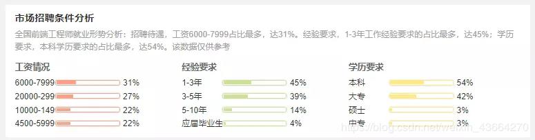 前端开发的前世今生,前端的前世今生