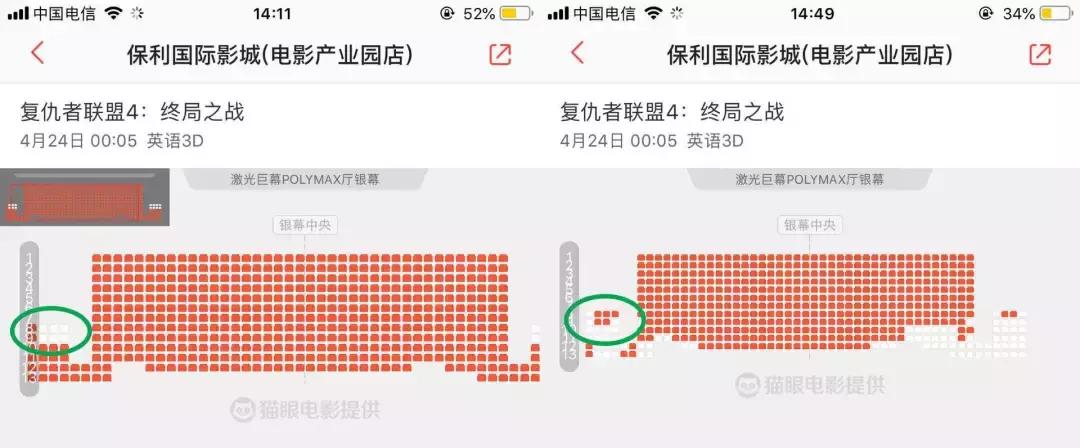 复联4打破速8纪录,复联4预售破亿创纪录