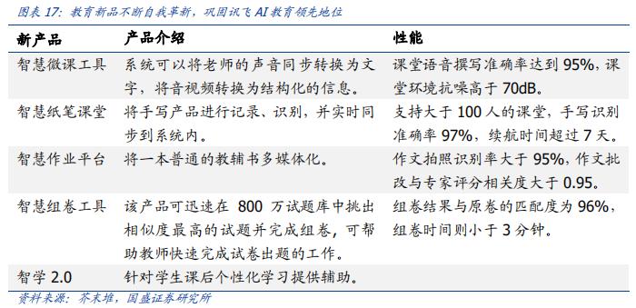 科大讯飞落地人工智能教育,科大讯飞投资ai机器人