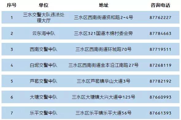在佛山怎么处理违章,佛山异地交通违法怎么处理