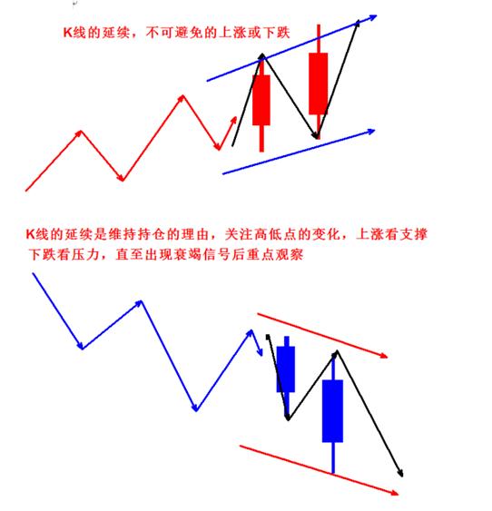 K线----力度与情绪的对决