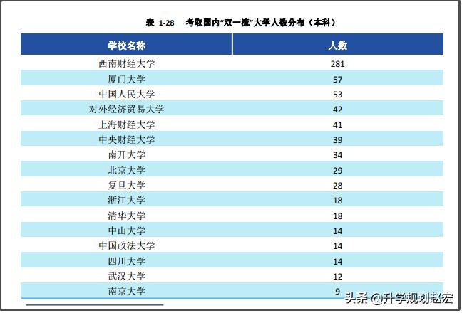 西南大学深造率,深造率