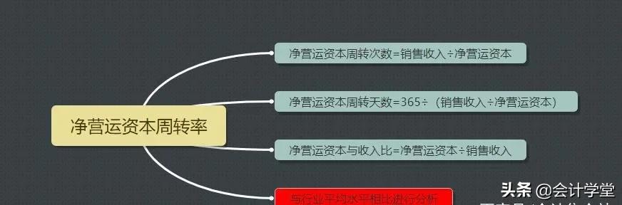 财务分析要掌握的100个公式大全,可研报告财务分析表公式完整版
