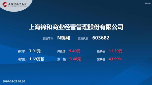 万达商管迎新总裁，美国百年老店尼曼要凉凉丨奇扒说0421