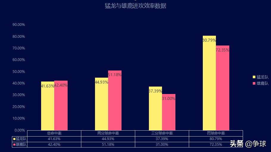 nba18-19赛季猛龙和雄鹿交手战绩,2016-2017年季后赛猛龙vs雄鹿