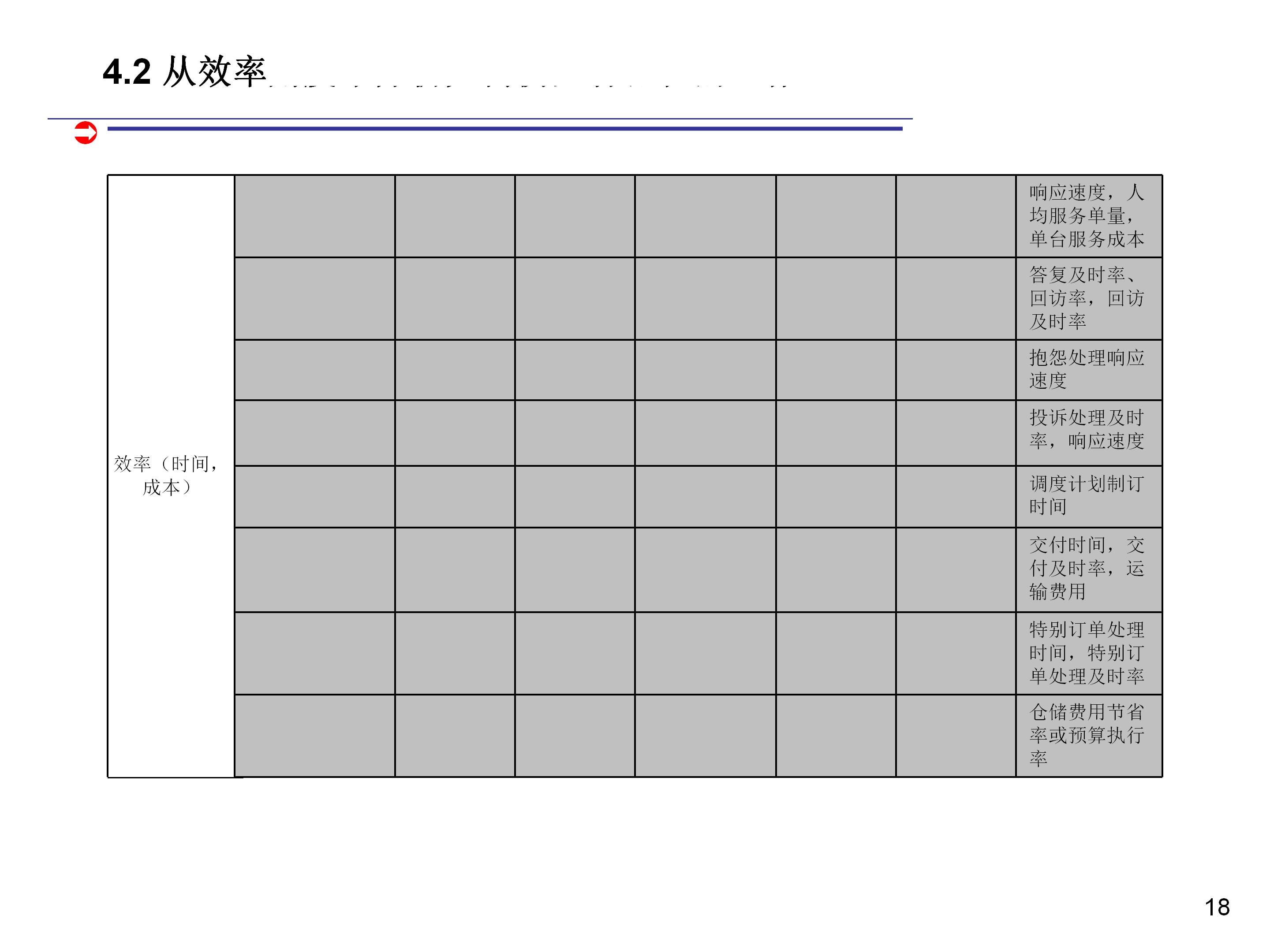 如何科学合理制定kpi,如何做kpi指标分析