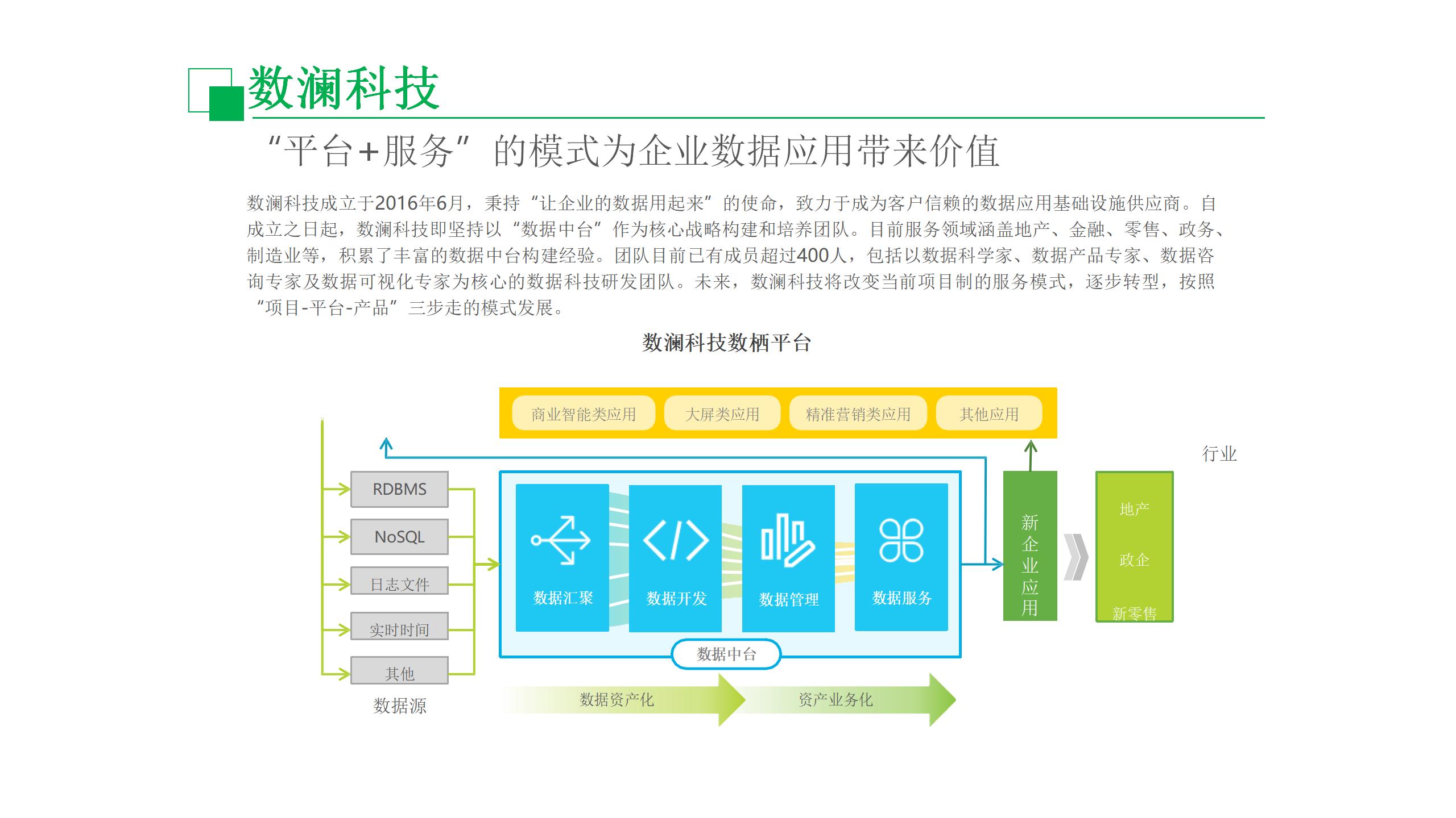 数据中台运营课程,数据中台运营培训