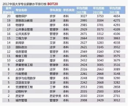 数控专业主要是学什么有没有前途,数控专业2025年就业前景