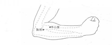 突然眼花模糊看不清按什么穴位,眼花视物重影按压什么穴位