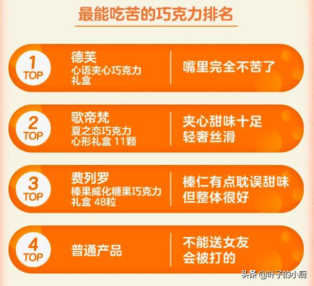 费列罗巧克力德芙,歌帝梵和德芙费列罗哪个好