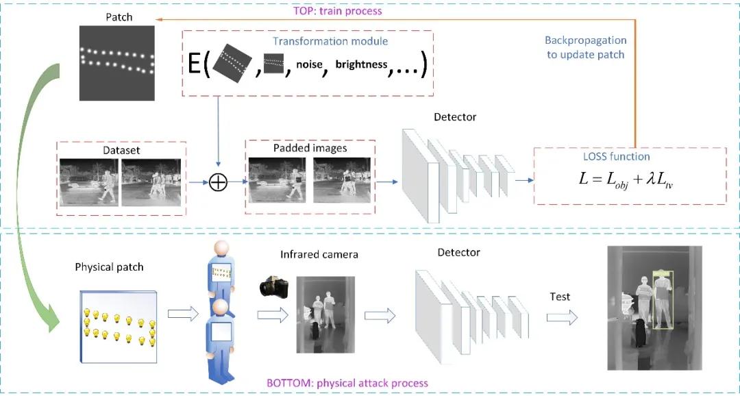 娓呭崕鍗氬＋娉勫瘑鍖楁枟瀵嗙爜,娓呭崕灏忓崥澹お闃宠兘娓╂劅鎺㈠ご