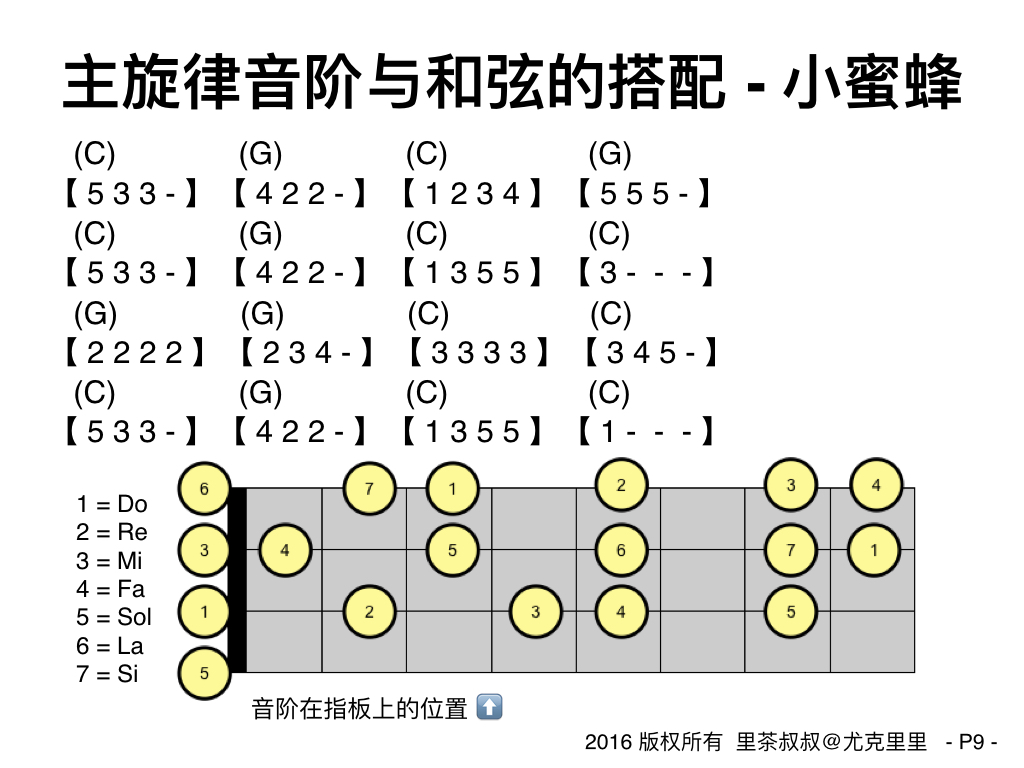 尤克里里茶叔叔教学,尤克里里轻松入门pdf