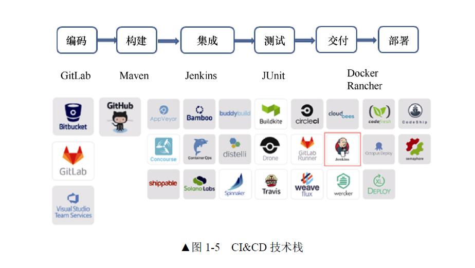 程序员为什么这么多逻辑,程序员的技术可持续性