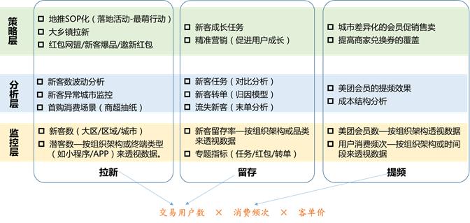 美团运营干货,1分钟内美团运营知识科普