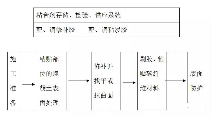 地下室混凝土顶板裂缝分析及处理,地下室梁和顶板出现裂缝