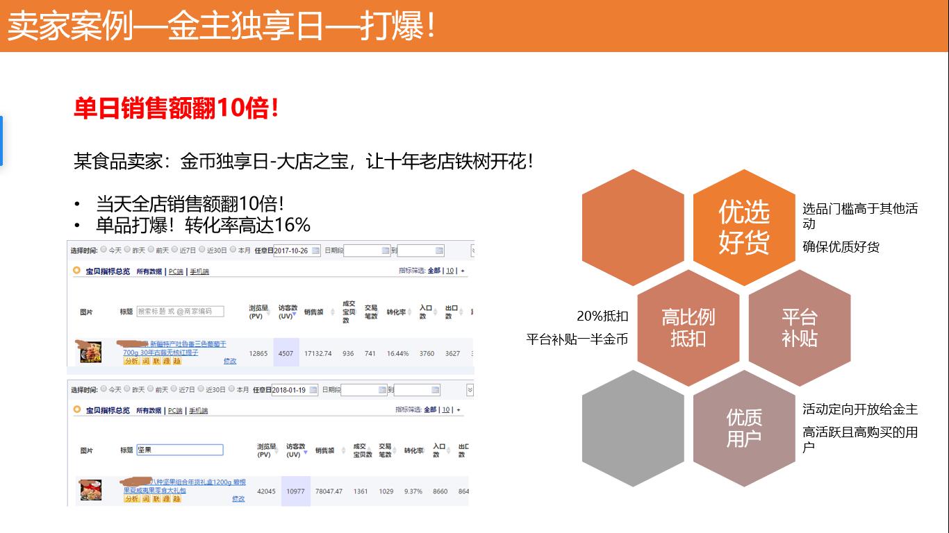 淘金币推广怎么设置最好,淘金币基础推广有用吗