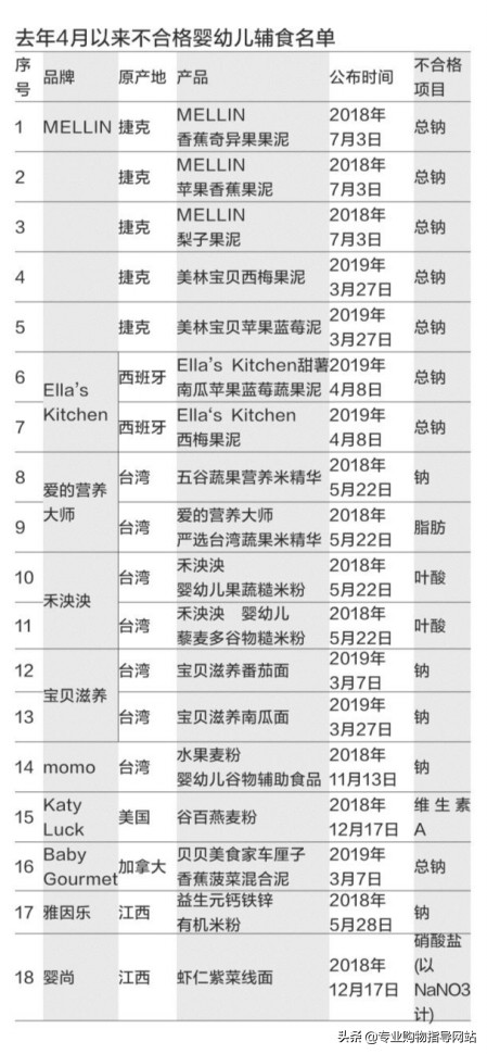 好用的护臀霜推荐,两款护臀膏用哪一种比较好