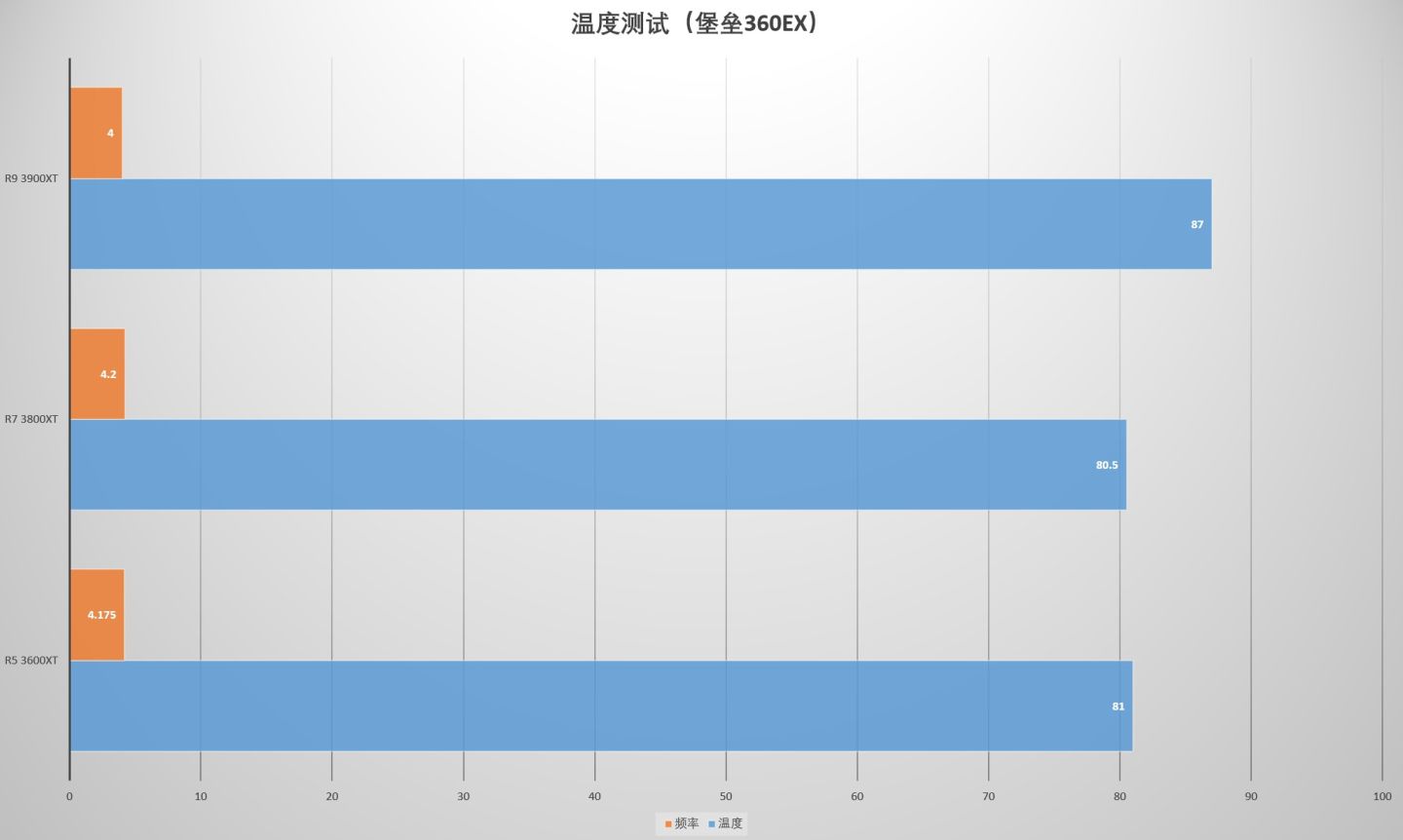 amdxt处理器,全新amdzen3处理器