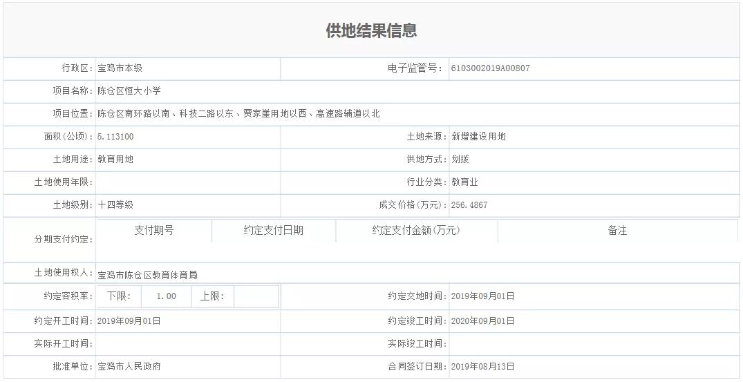 宝鸡楼市新政策最新,宝鸡楼市深度解析