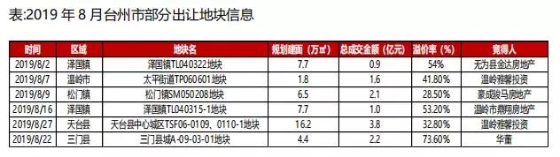 浙江城市分化,浙江省城市分化