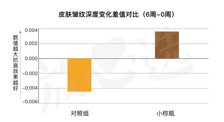 雅诗兰黛小棕瓶精华怎样买正品,雅诗兰黛小棕瓶100毫升最低价