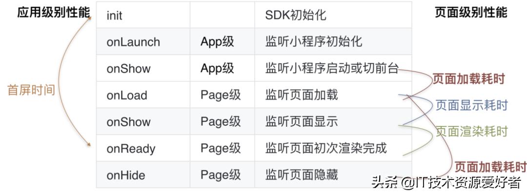 开源数据采集小程序,开源采集小程序