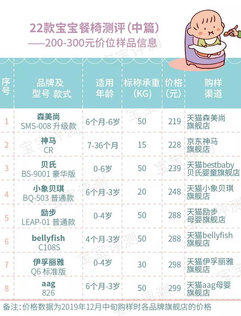 200-300元餐椅,2022宝宝餐椅推荐实用排行榜