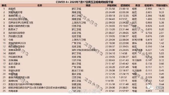 向往的生活4为什么被批评,向往的生活4定档
