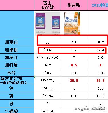 耐吉斯猫粮出现的问题,耐吉斯猫粮比利时版为什么没有了