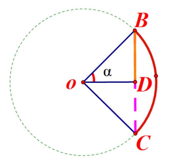 正弦函数的前世今生,正弦函数科普