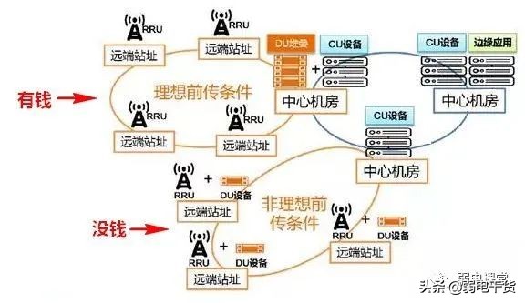 5g承载网讲解,5g承载网到底有哪些关键技术