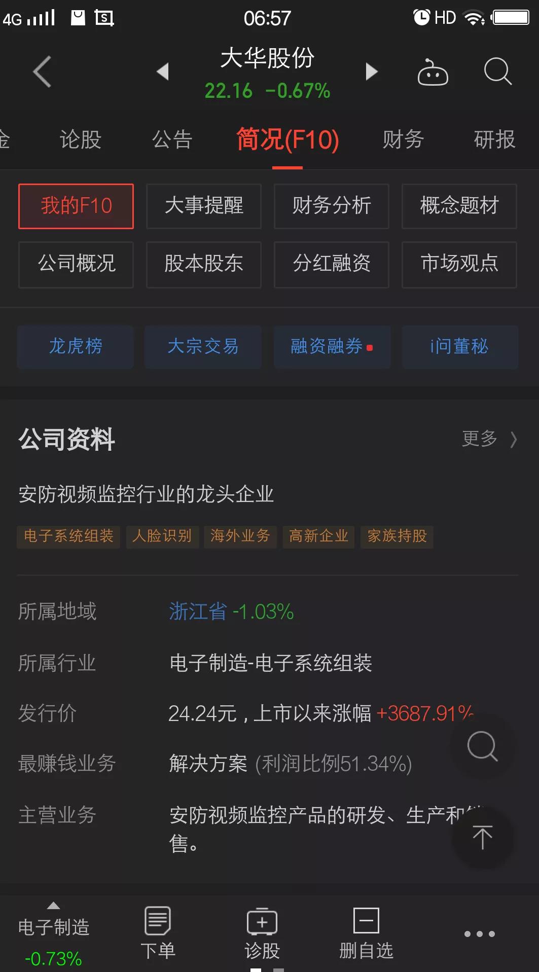 大华股份的走势,大华股份现在走势怎么样啊