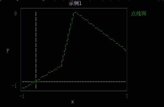 unicodeplot鏁欑▼,unicodeplot绉戝缁樺浘鏁欑▼