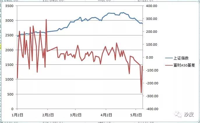 a股沪市深市概念,为什么深市股票比沪市好