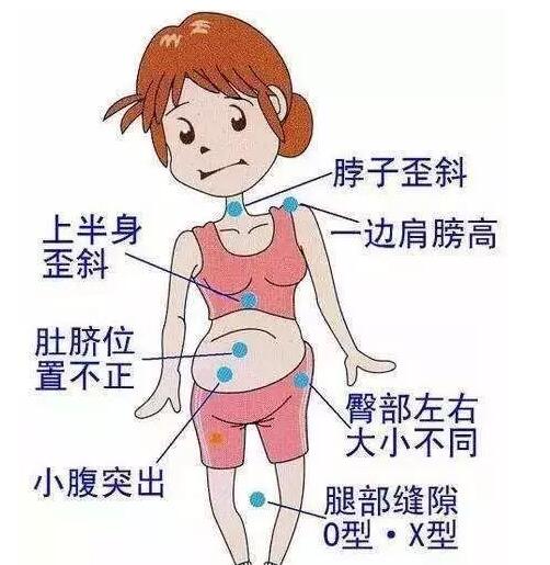 有必要去医院做产后修复吗？看完这些再做决定