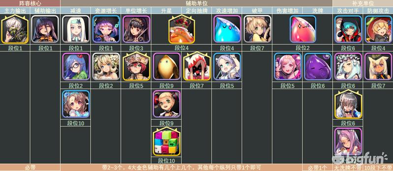 天命之子塔防战争手游,天命之子塔防战争cdk