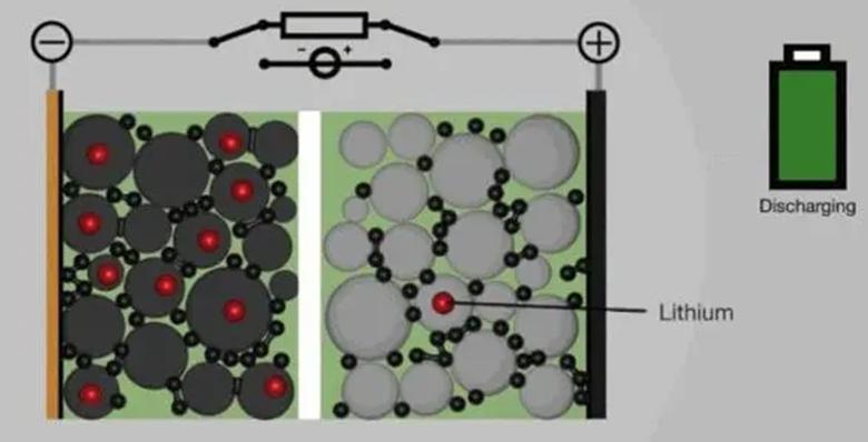 电池修复技术补硫酸,电池修复技术