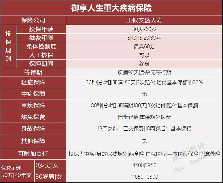 工银安盛御享人生重疾险2024,工银安盛御享欣生重疾险怎么样