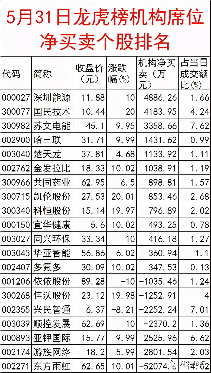 周二a股最近的行情,周二a股重要投资参考