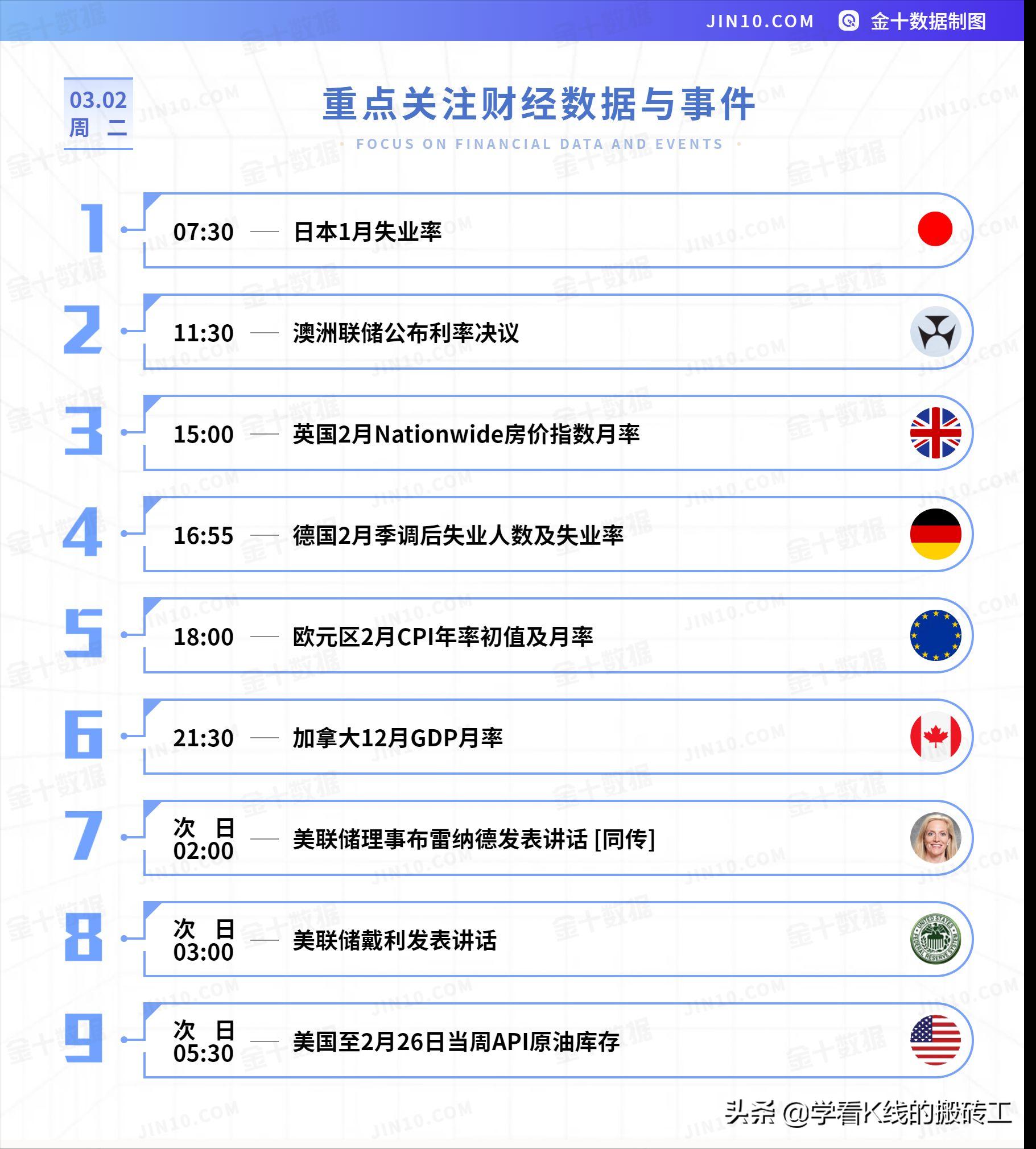 20210301黄金行情回顾和0302操作计划