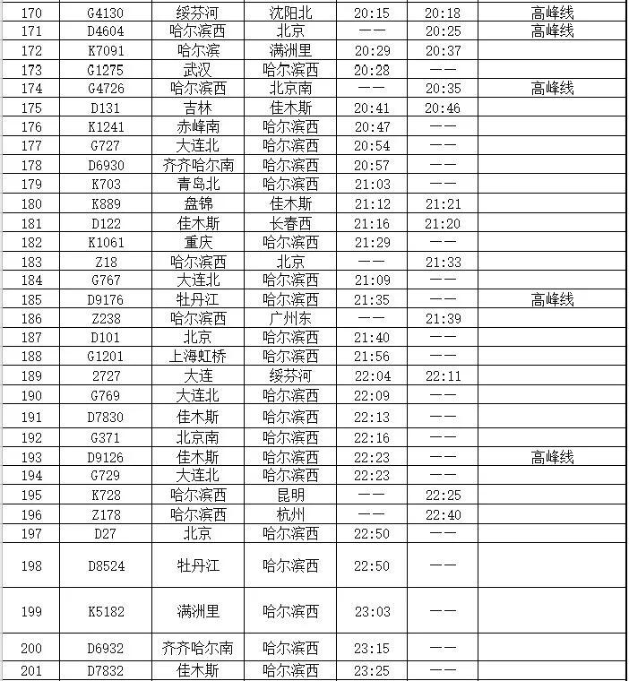 哈尔滨西站到哈尔滨站有地铁吗,哈尔滨西站地铁运营时间表