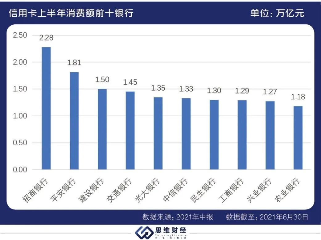 十大银行信用卡业绩,各大银行业绩排行榜