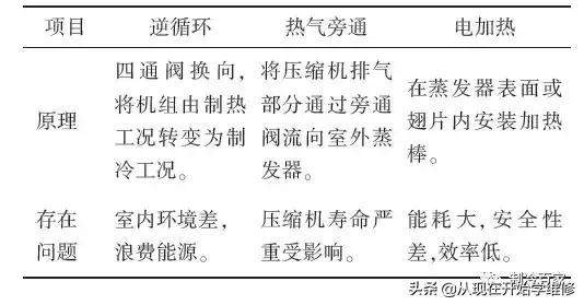 除霜原理及过程,风冷除霜和智能除霜
