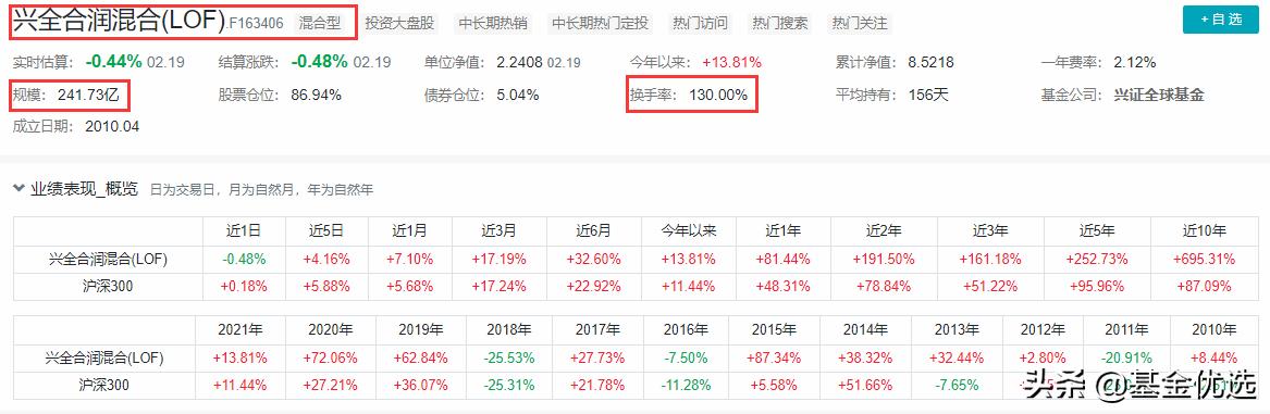 兴全基金最新分析,兴全基金经理排行榜