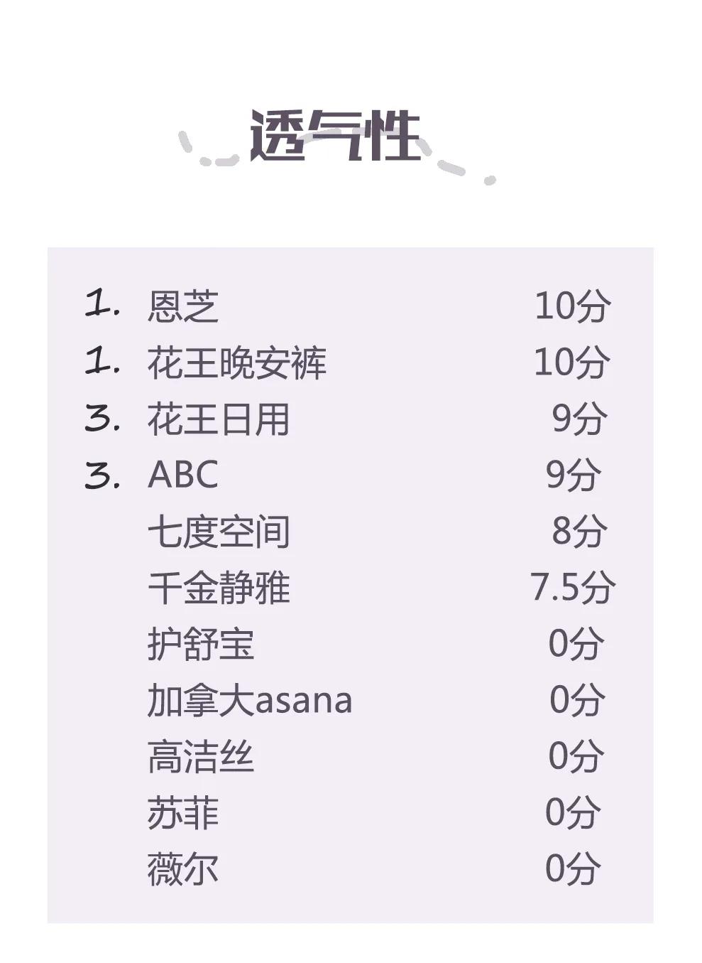 你的卫生巾上黑名单了吗,卫生巾上的黑名单怎么处理