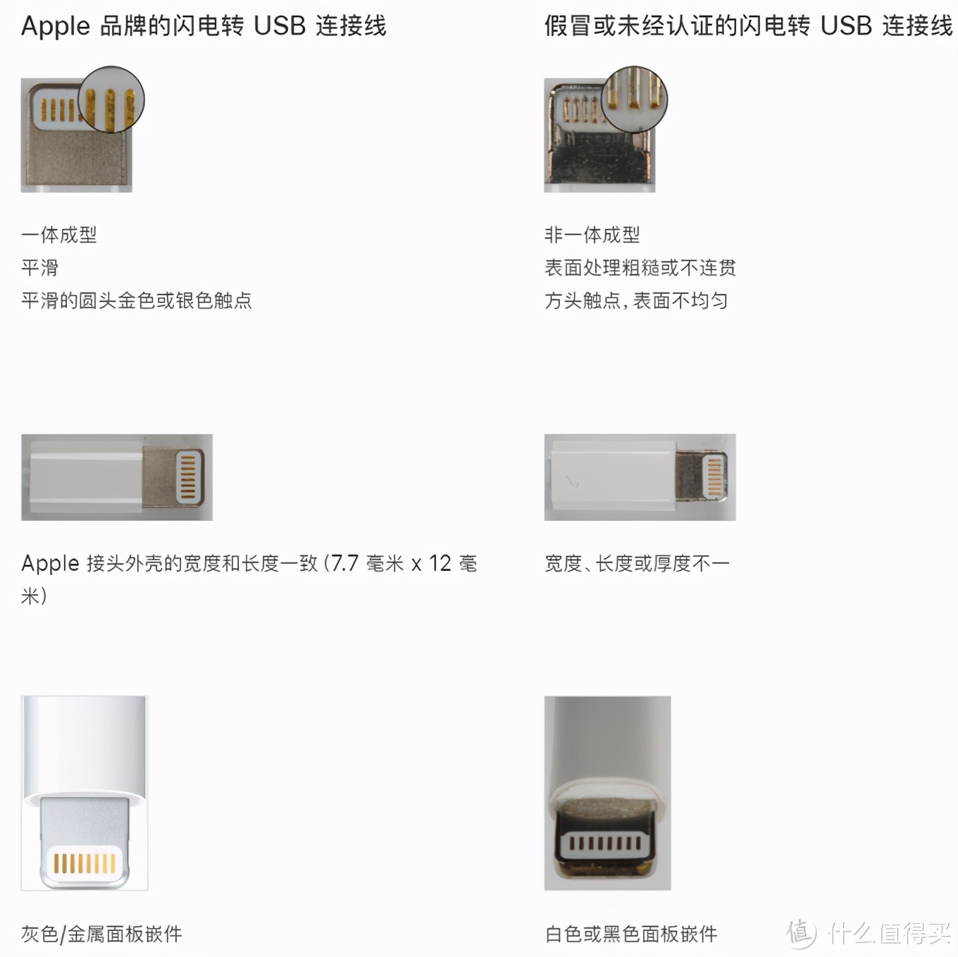 苹果数据线官网真假鉴别,苹果黑色原装数据线真假