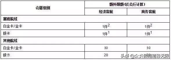国内航空行李尺寸和重量要求,各航空公司对随身行李尺寸规定