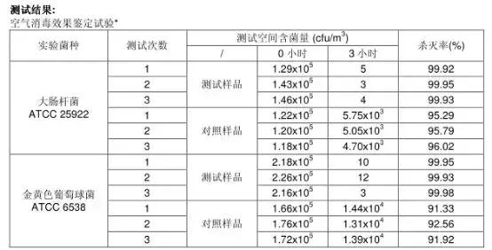 卡萨帝bcd-551wd各型号区别,卡萨帝bcd-551wdgmu1详细参数